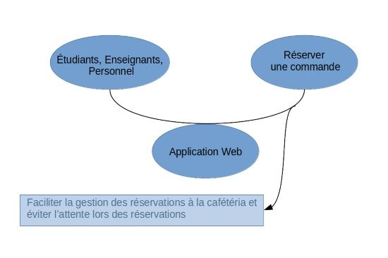 Rapport KawaRésa